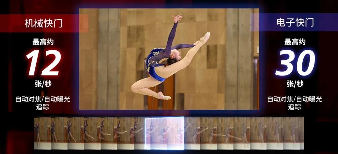 佳能eosr跟rp哪个好,佳能eosr3发布视频