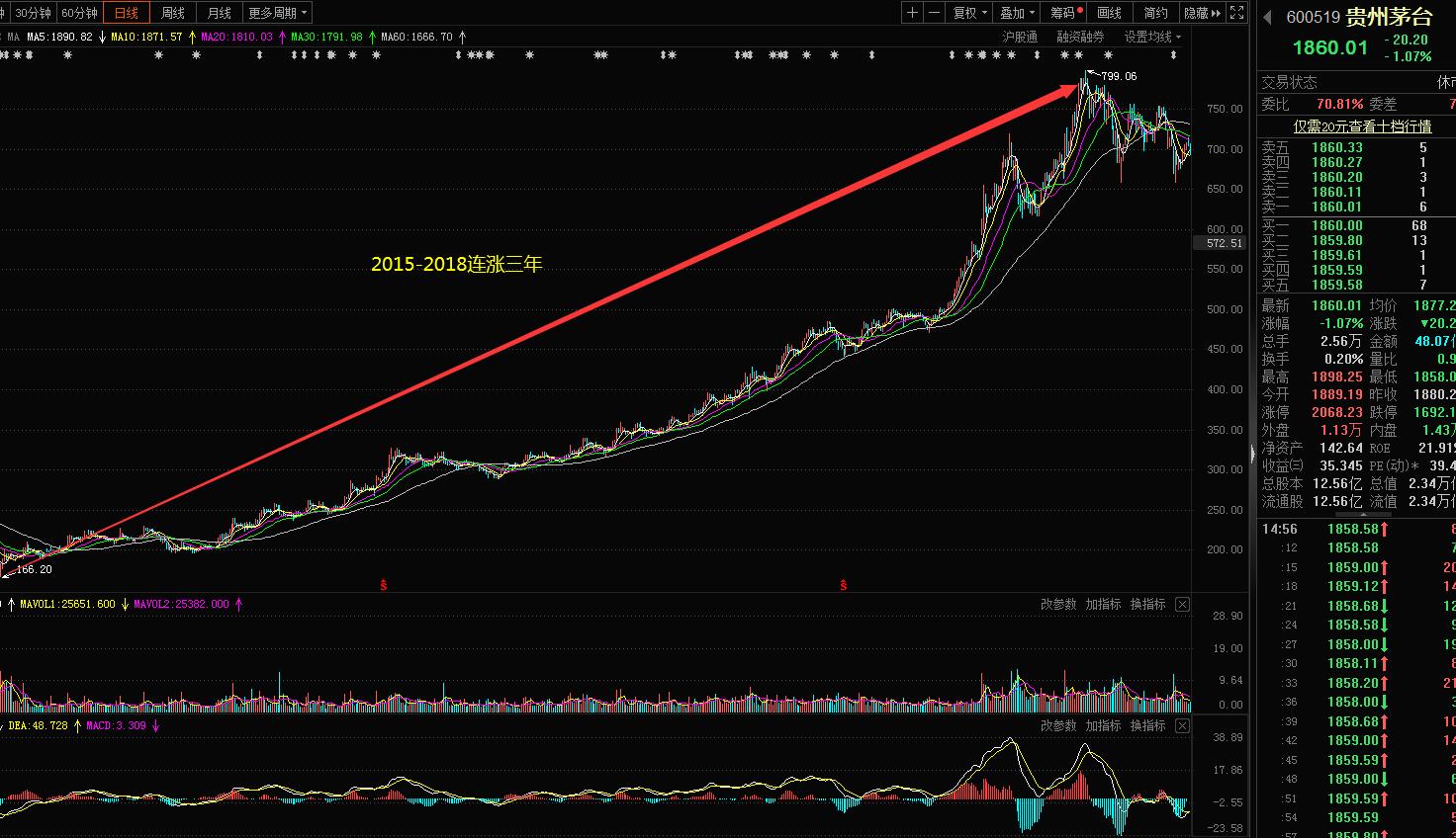 股市大盘和基金预测,股市大盘与小盘的区别