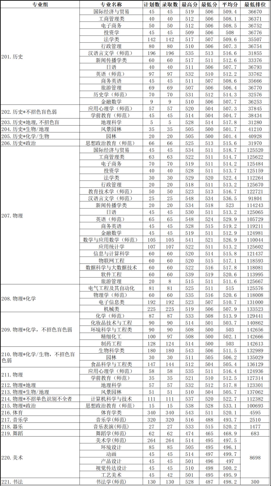 广东春招255分能上什么专科学校,广东春考250多分能上什么专科学校