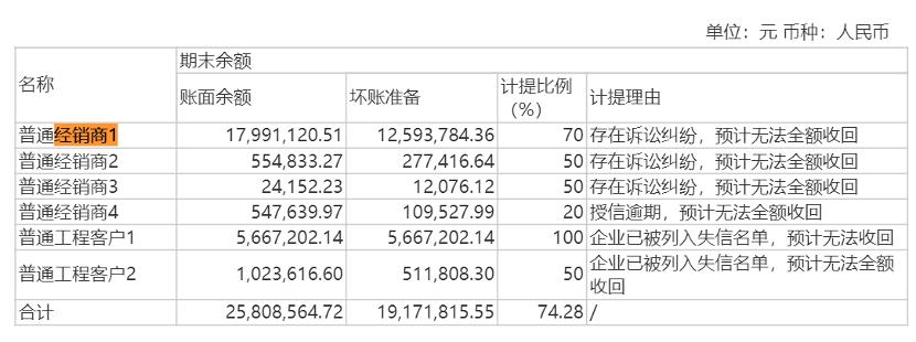 金牌厨柜困局,金牌厨柜业绩如何