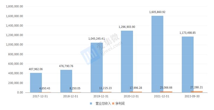 有研新材业务深度分析,有研新材深度报告