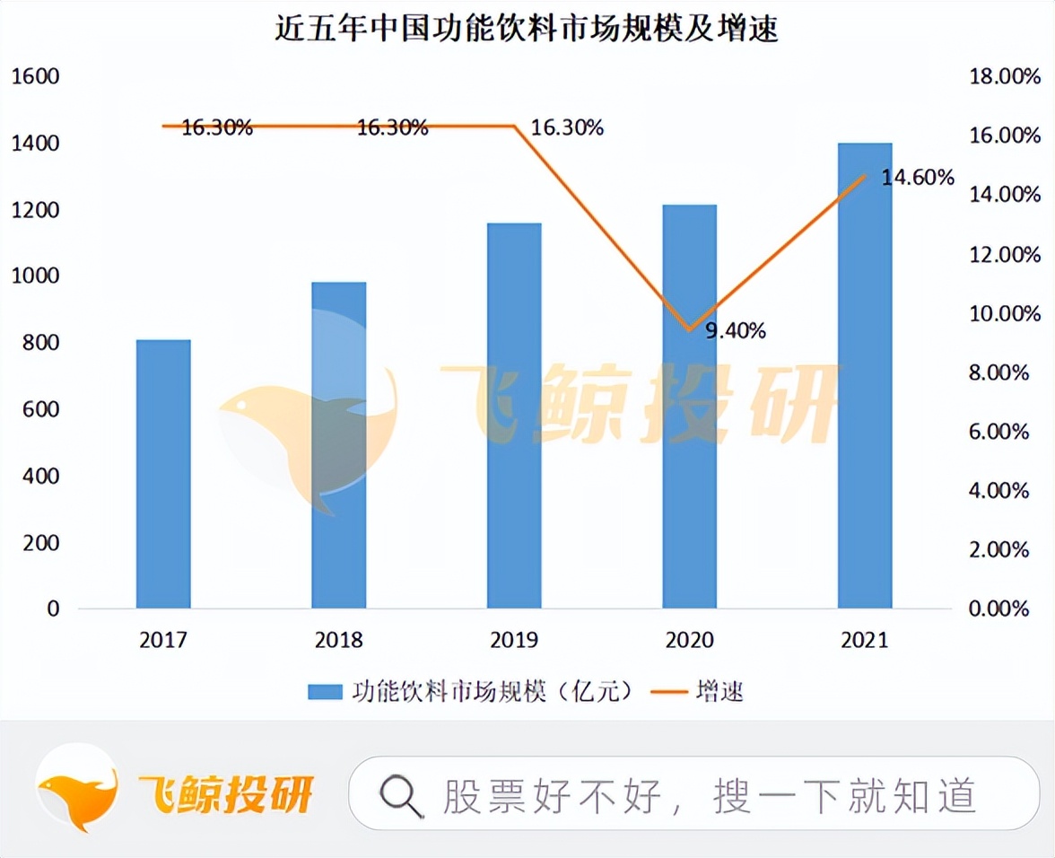 每天一瓶东鹏特饮会怎么样,东鹏特饮能量是多少千焦