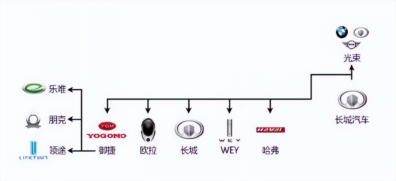 长城汽车连跌三天不涨原因,长城汽车为什么股价跌得这么厉害