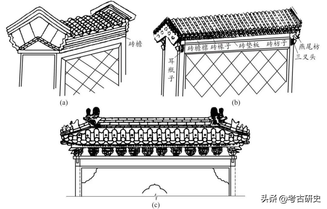 古建中的墙分为几种？都有什么讲究！