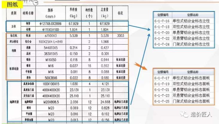 单柱交通标志牌造价,交通标志牌清单计价