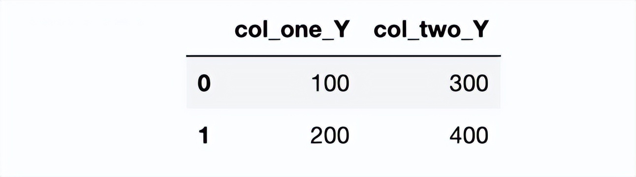pandas统计数据常用的方法,数据分析pandas和numpy都必须要学吗