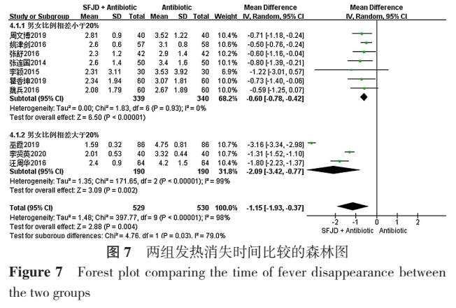 疏风解毒胶囊能用于支气管炎吗,疏风解毒胶囊风热感冒有疗效吗