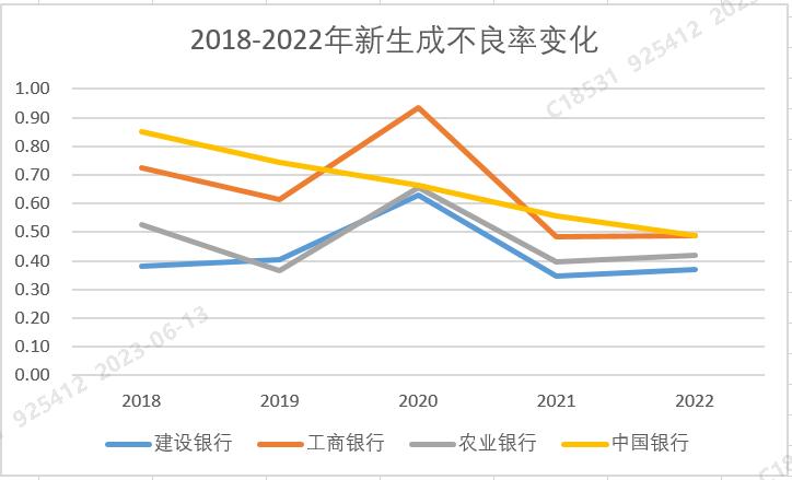 中行工行农行建行,工行农行建行中行公告