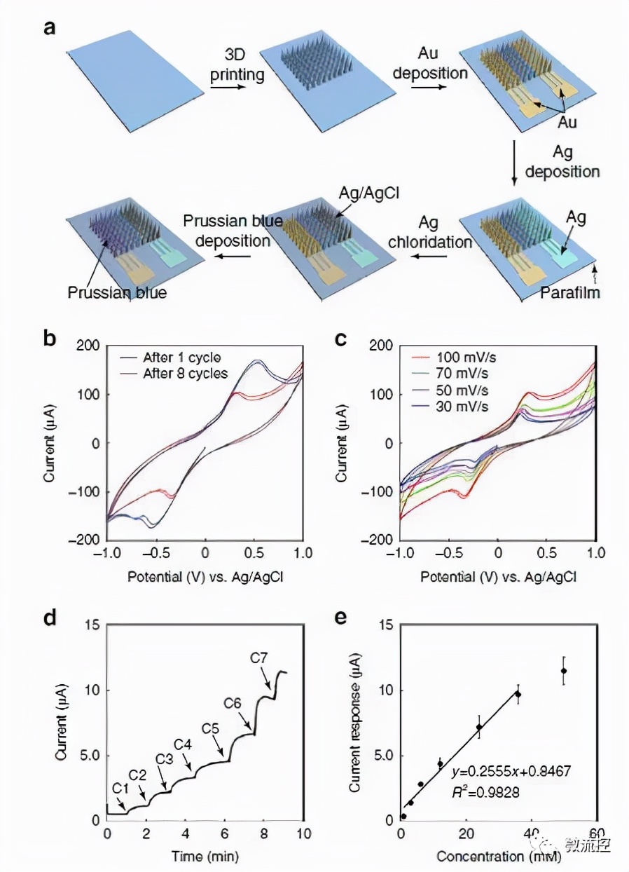 北京大学：3D打印制造基于微针葡萄糖传感器