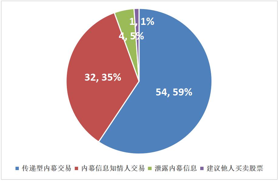 如何界定上市公司存在内幕交易,上市企业内幕信息有哪些