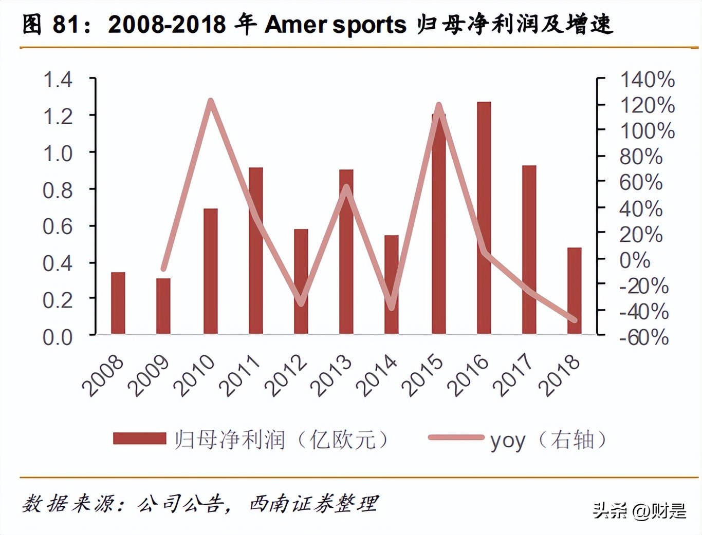 安踏品牌策略研究,安踏企业发展战略研究