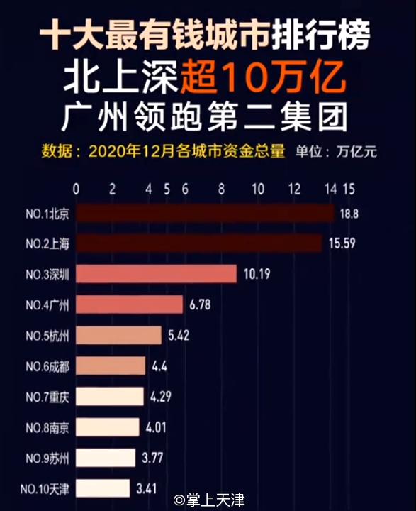 你好，我叫天津，这是我2022年的最新简历