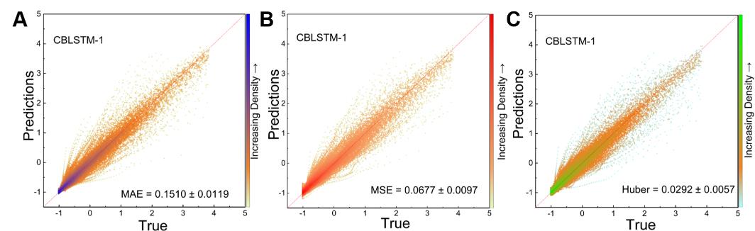 时空特征的机器学习模型，研究材料科学中常见的刺激-响应问题