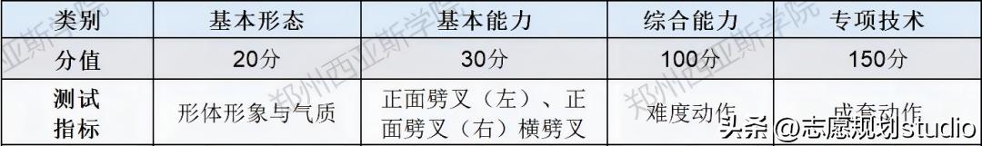 郑州学校西亚斯,郑州西亚斯学院在哪个区