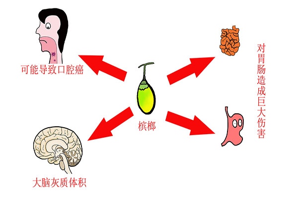 槟榔行业的乱象,槟榔行业最近出什么问题了