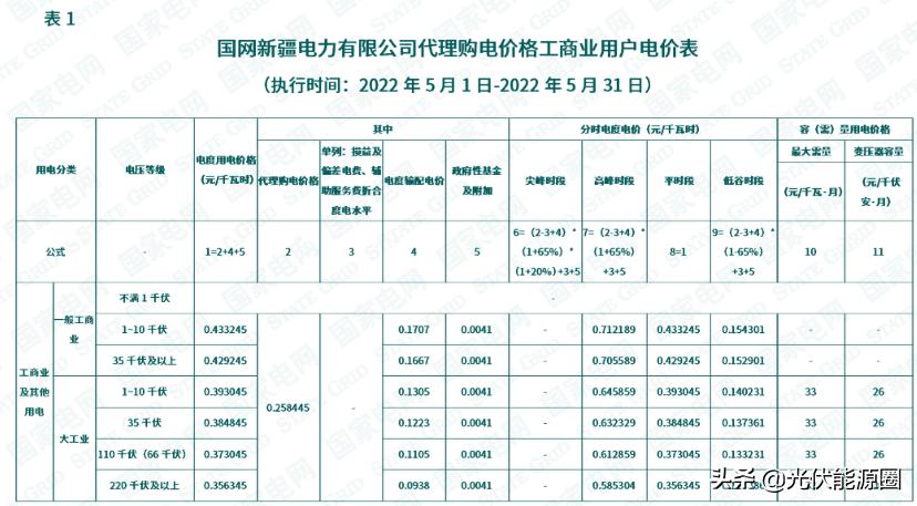 2023广东电网代理购电电价表,国家电网电价类别明细大全