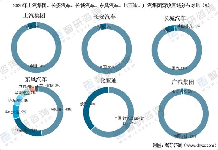 中国汽车企业分析,中国汽车产业发展报告2009