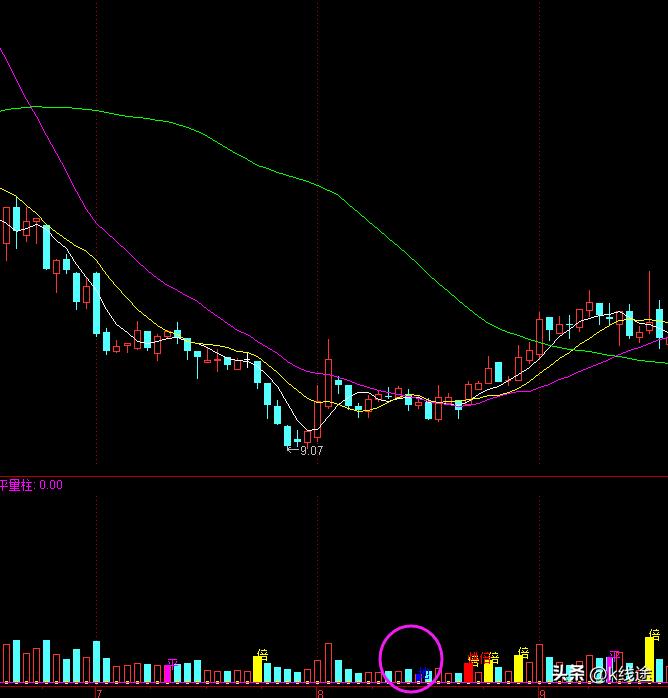 小散炒股记全文,小散炒股选牛股