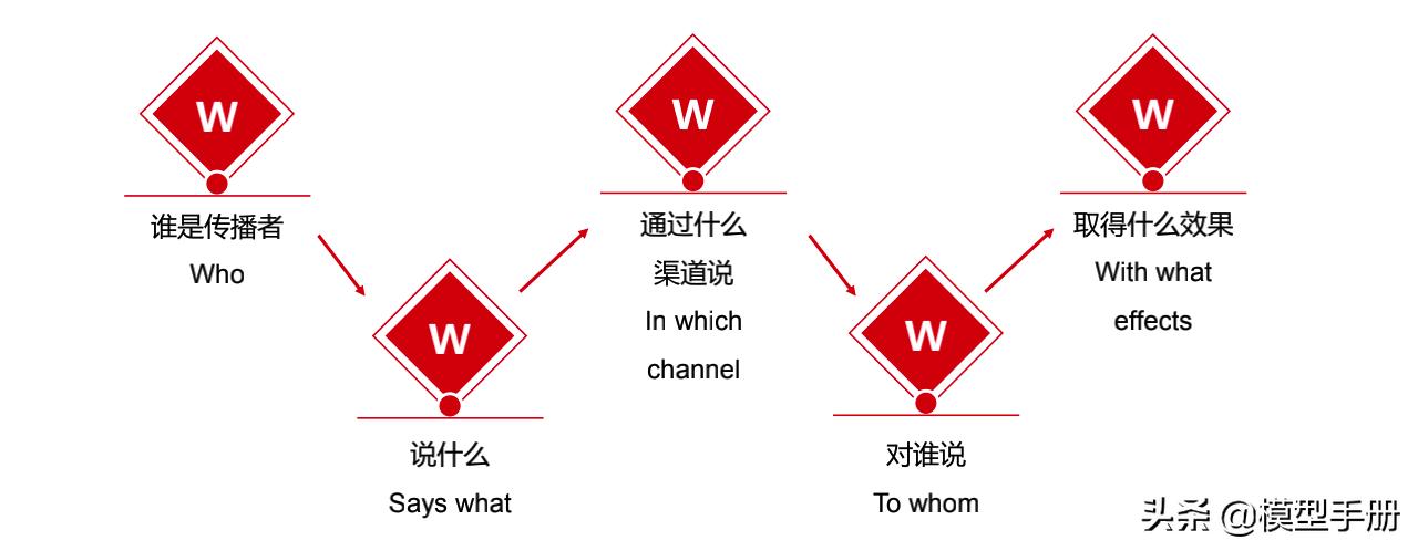 4个能让你升职加薪的职场技巧,职场人教你2招升职加薪