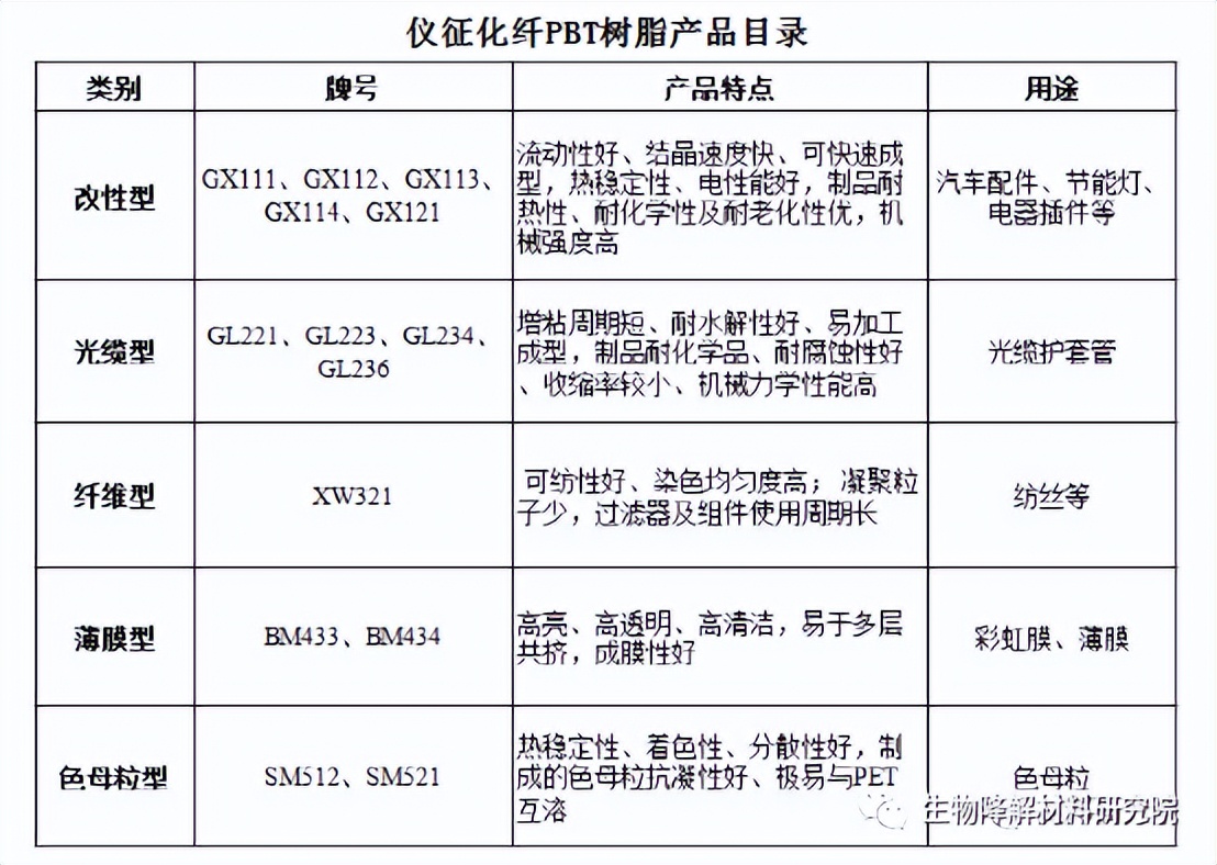 pbat闄嶈В濉戞枡鍏徃浜ц兘,pbt浼佷笟