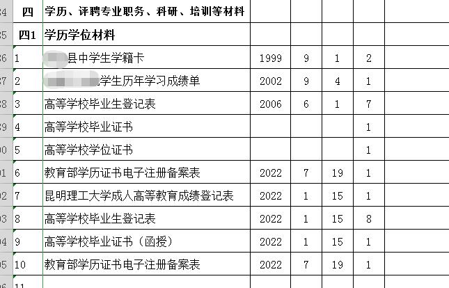 关于个人档案你得知道的那些事,个人档案的内容一般由何人填写