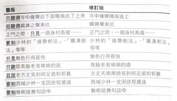 纸醉金迷，漫笔金心