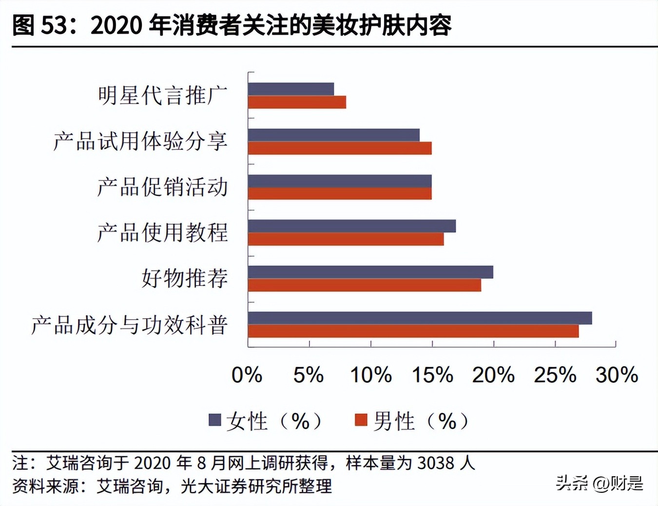 化妆品行业新品牌如何破局,化妆品行业研究期待国货突围