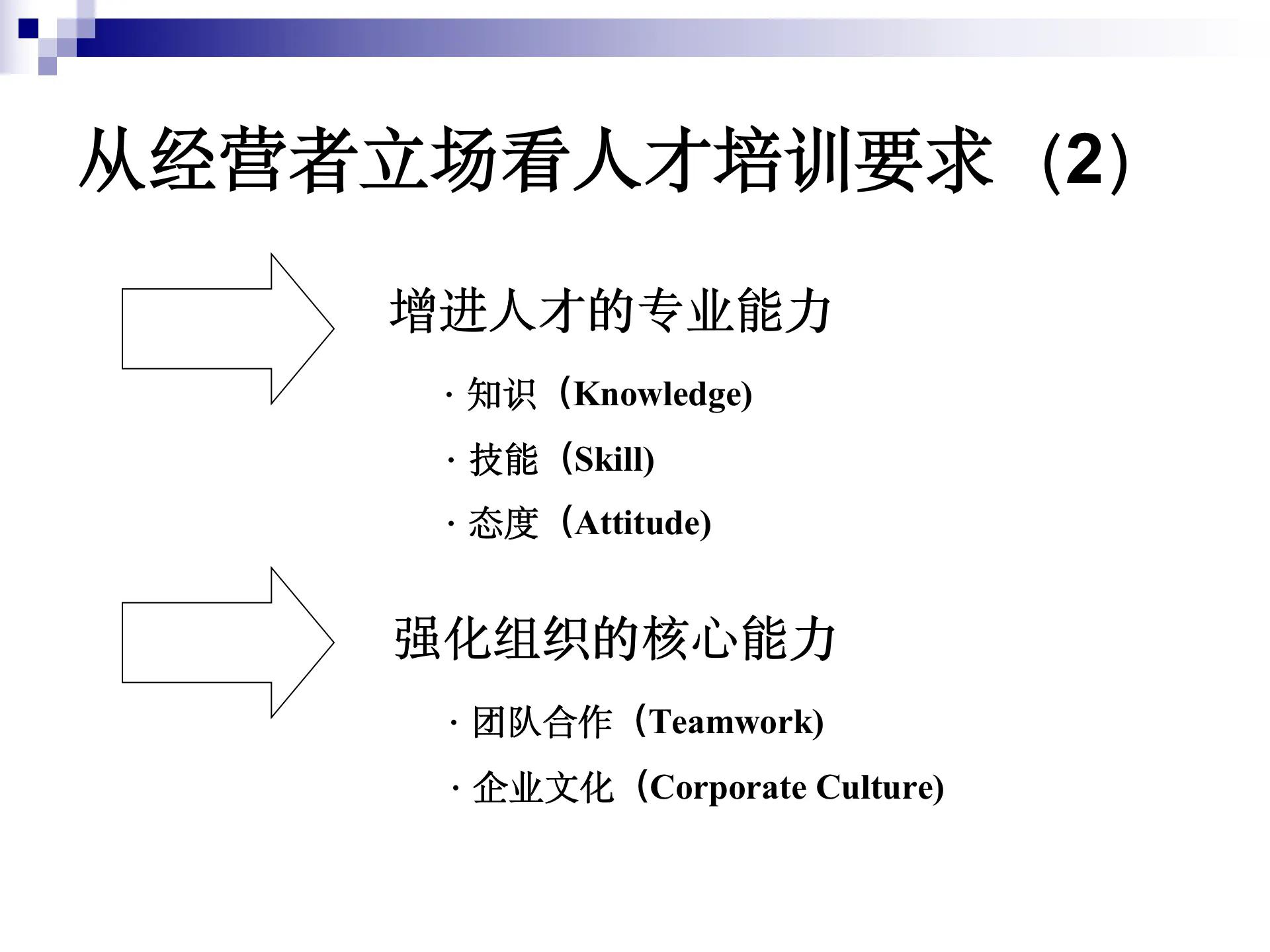 一份完整版的2023年度培训计划与预算方案，请惠存！（完整版）