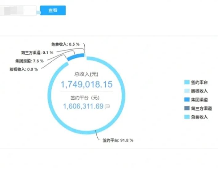 哪个网站写网文最容易签约,哪个网站写网文适合新手签约