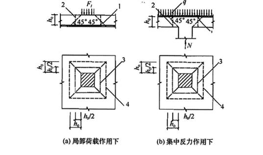 混凝土结构设计规范gb5001-2010,混凝土结构设计规范GB50010-2010