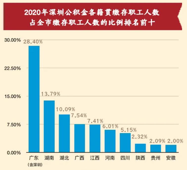 「金融街电讯」王正斌:长沙人口全国增速第一,房价倒数第一