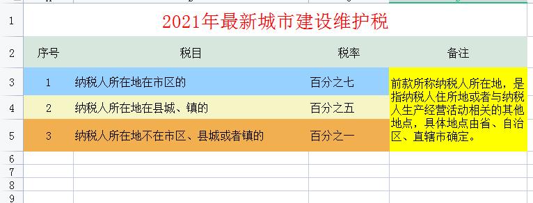2023年最全税费的会计处理,2023税种税率在哪里查询