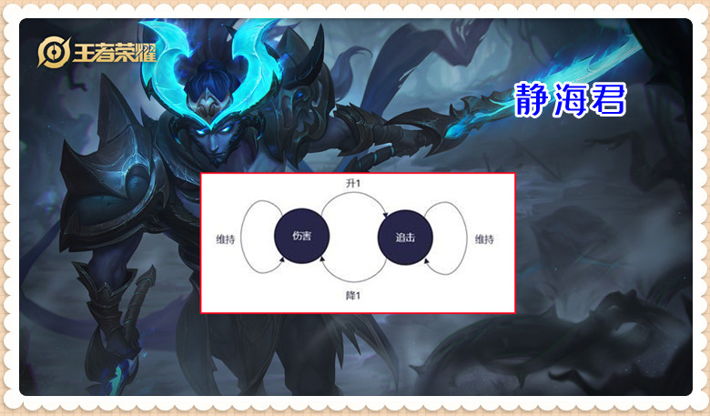 王者荣耀宫本重做名场面,宫本重做思路