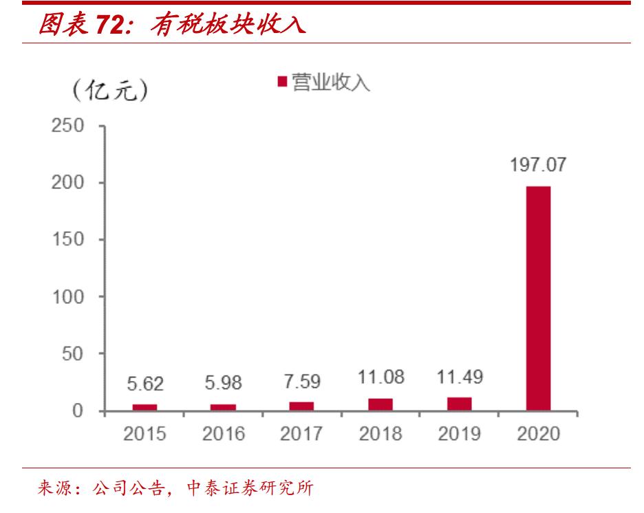 贵州茅台逻辑,中免茅台和国内的有什么区别