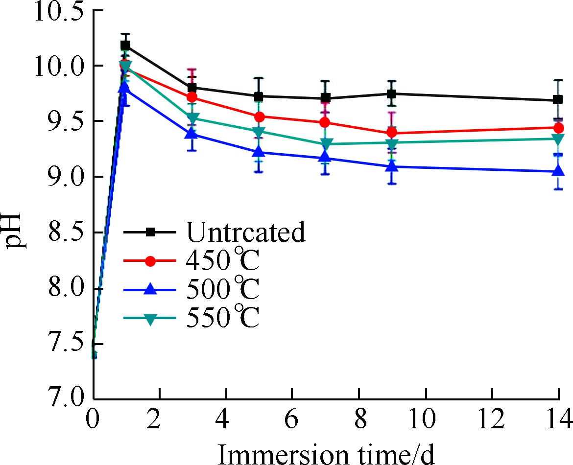 固溶处理的作用,固溶处理能细化晶粒吗