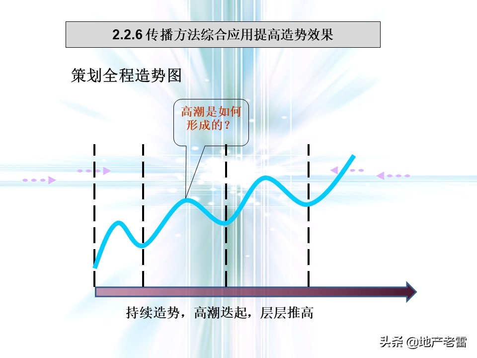 万科猛追湾项目策划,房地产前期定位策划报告报价