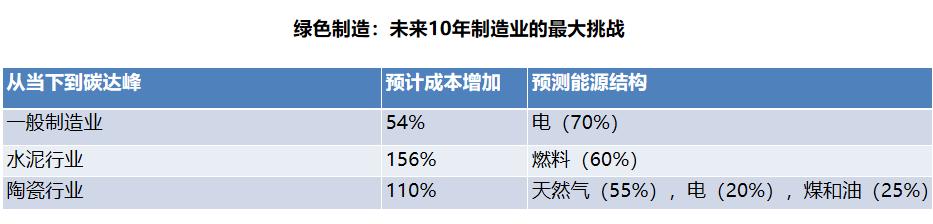 3万平米屋顶光伏发电效益,广西有屋顶光伏发电项目