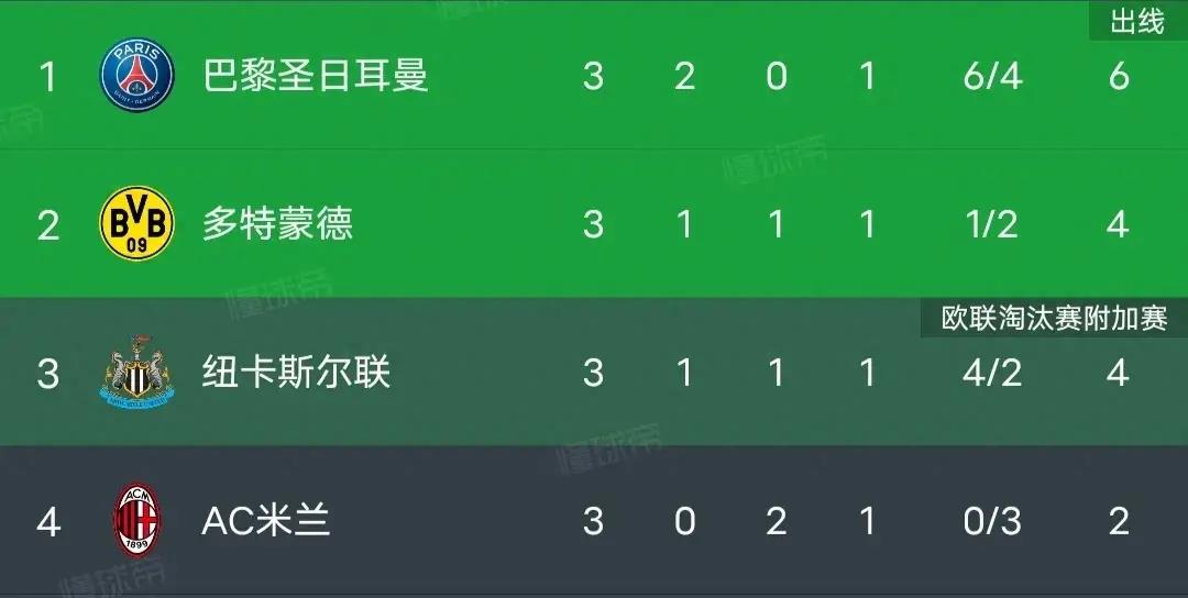 ac米兰vs国际米兰欧冠杯积分排名,欧冠国际米兰1-0巴塞罗那欧冠战况