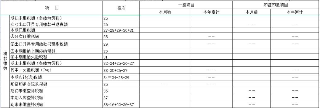增值税填写及申报的心得体会,从入门到精通增值税计算与申报
