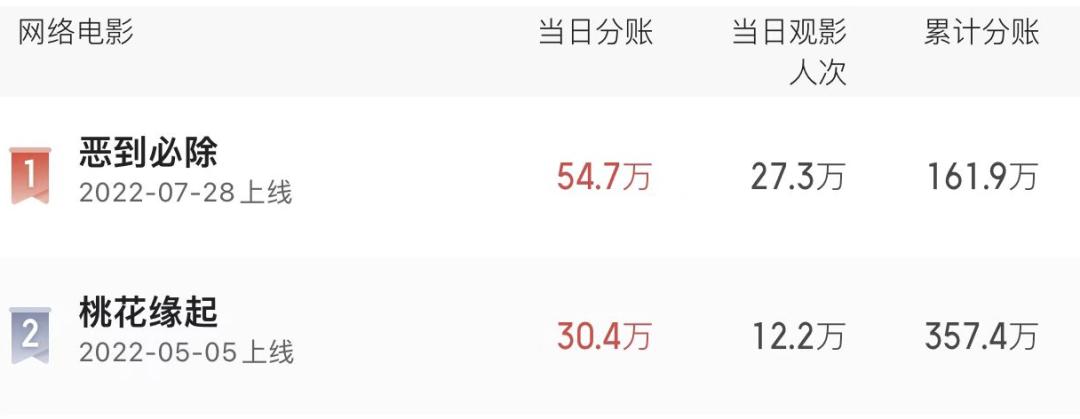 邹兆龙靠哪部电影可以得一辈子钱,51岁的邹兆龙近照