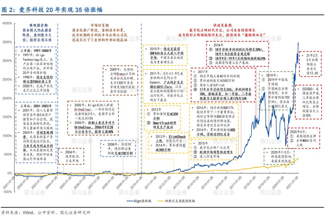 年跌70%的艾利科技:曾经十年十倍的超级成长股逻辑已破?