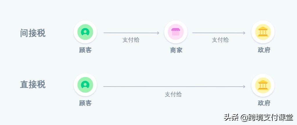 出海财税合规,出海投资税务规定