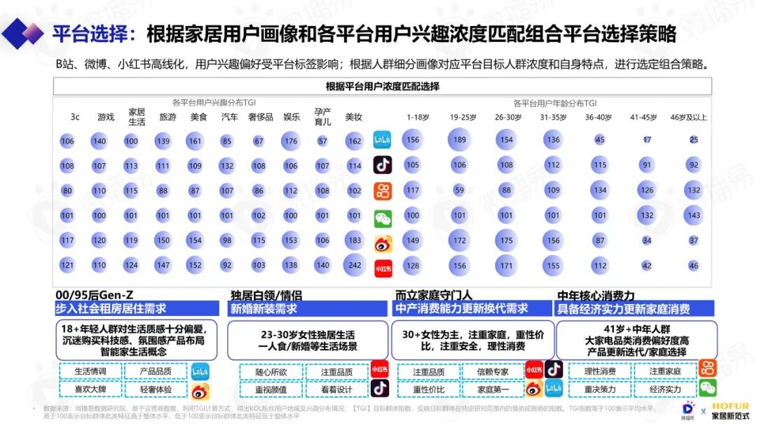 2023年泛家居行业,2023年泛家居新媒体创新营销发展