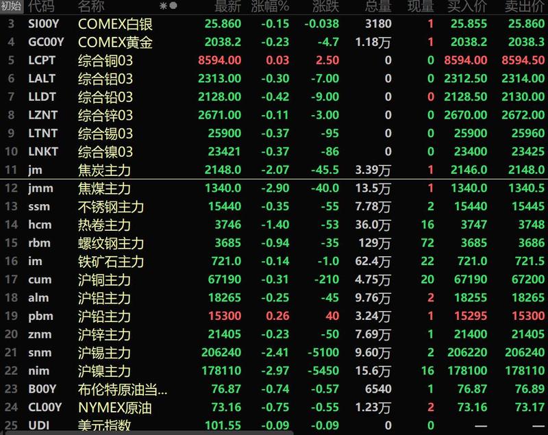 榛勯噾鍘熸补缇庡厓榻愯穼,缇庡厓榛勯噾鍘熸补闇囪崱鍛ㄦ湡