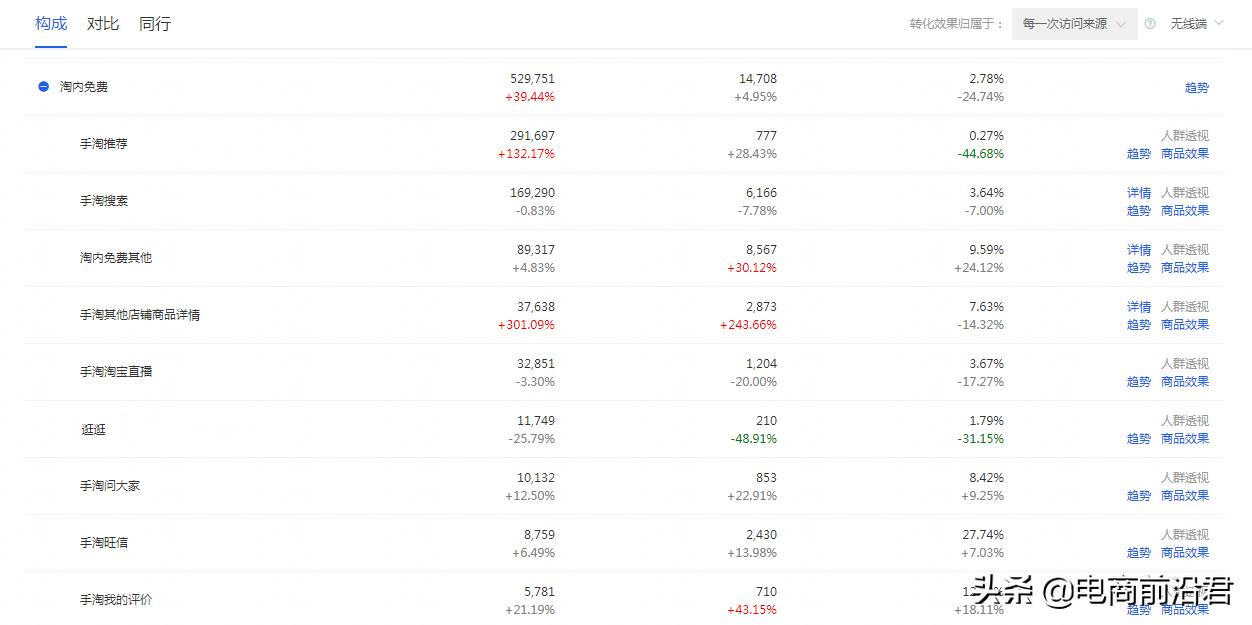 淘宝店铺运营操作思路和方法,做淘宝店铺最基础的运营技巧是