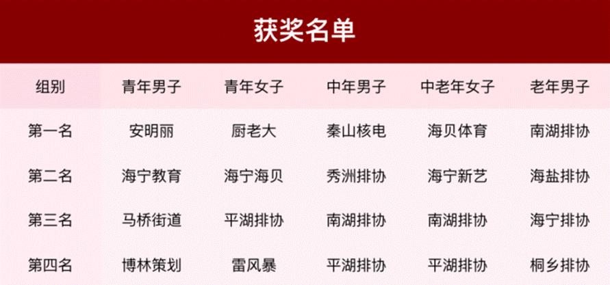 职工气排球比赛圆满落幕,气排球男队冠亚军争夺赛