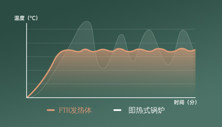 意式咖啡机新手入门推荐,值得入手的意式咖啡机
