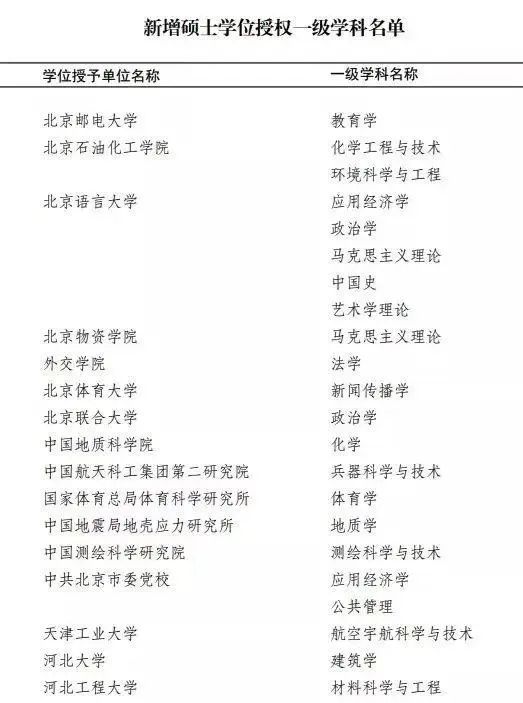 今年985211哪些专业招不满,哪些985口腔专业在青招生