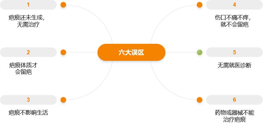 剖腹产术后疤痕为什么会红肿凸起,剖腹产手术疤痕增生凸起怎么祛除