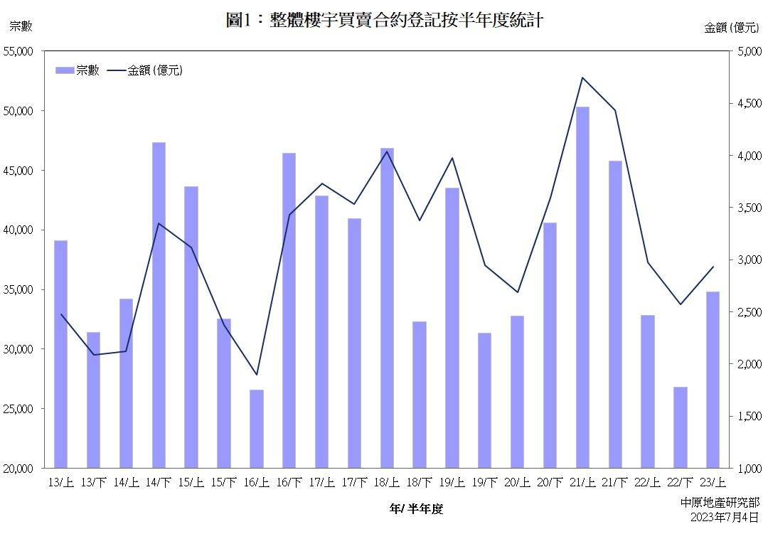 横琴楼市政策,中原港楼市